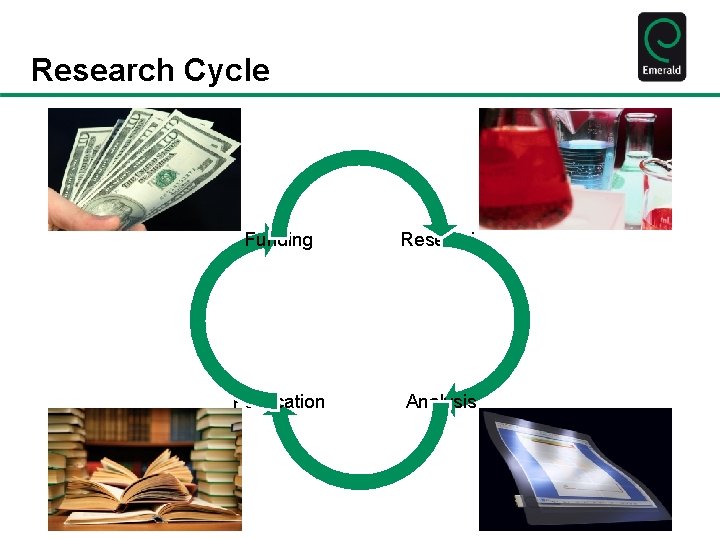 Research Cycle Funding Research Publication Analysis 