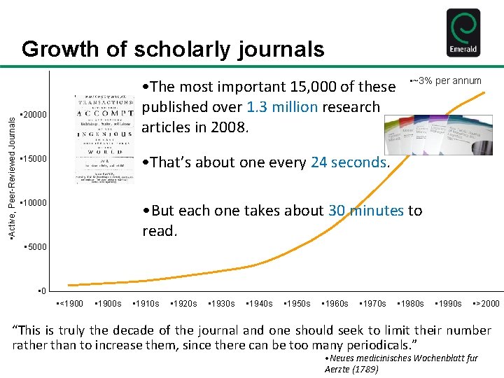  • Active, Peer-Reviewed Journals Growth of scholarly journals • The most important 15,