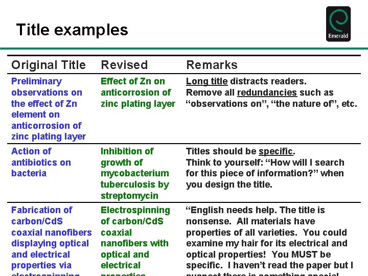 Title examples Original Title Revised Remarks Preliminary observations on the effect of Zn element