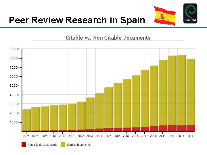 Peer Review Research in Spain 