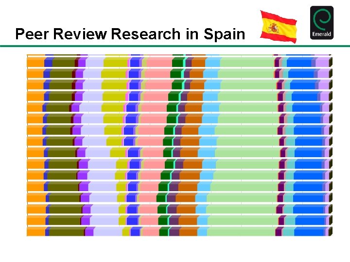Peer Review Research in Spain 