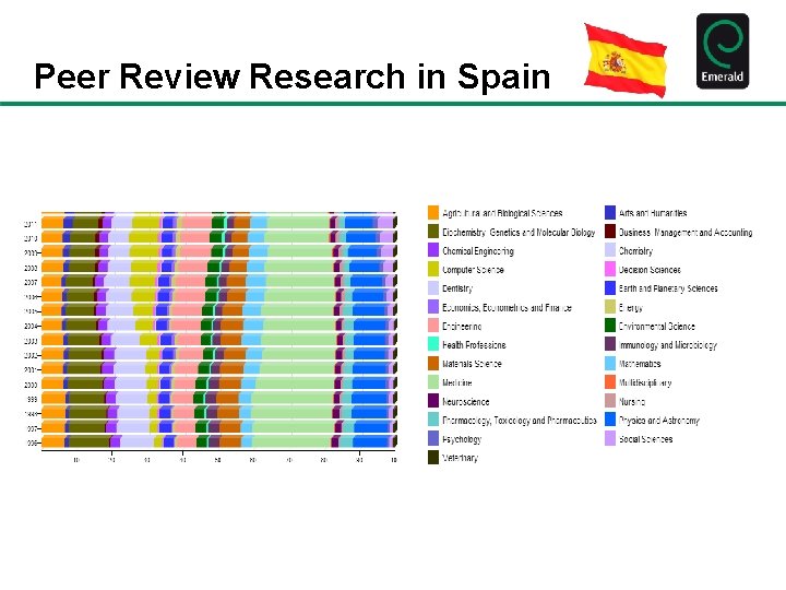 Peer Review Research in Spain 