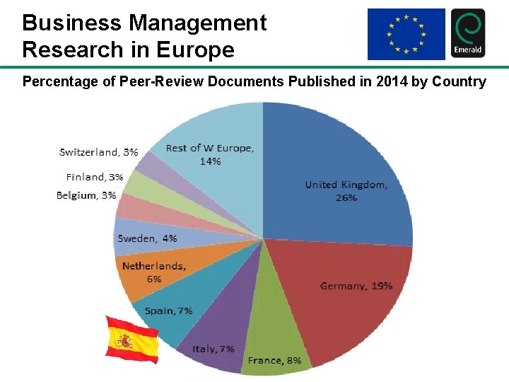 Business Management Research in Europe Percentage of Peer-Review Documents Published in 2014 by Country