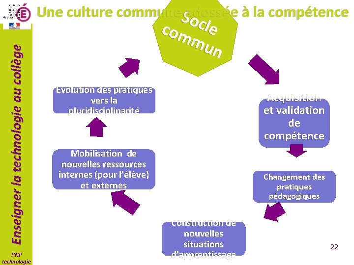 Enseigner la technologie au collège Une culture commune. Sadossée à la compétence o PNP