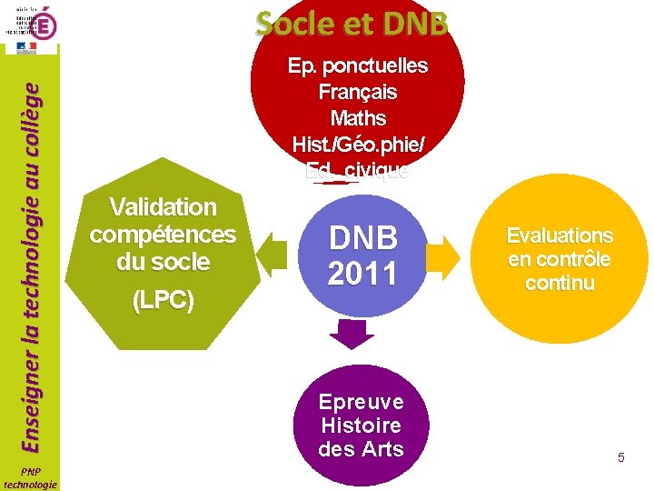 Enseigner la technologie au collège Socle et DNB PNP technologie Ep. ponctuelles Français Maths