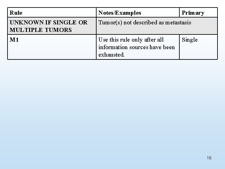 Rule Notes/Examples Primary UNKNOWN IF SINGLE OR MULTIPLE TUMORS Tumor(s) not described as metastasis