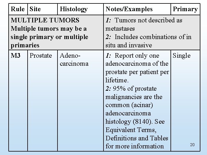 Rule Site Histology Notes/Examples Primary MULTIPLE TUMORS Multiple tumors may be a single primary