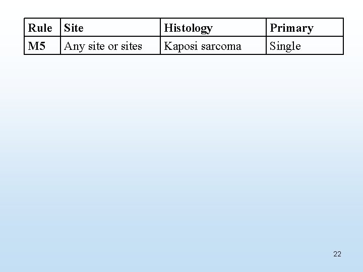 Rule M 5 Site Any site or sites Histology Kaposi sarcoma Primary Single 22