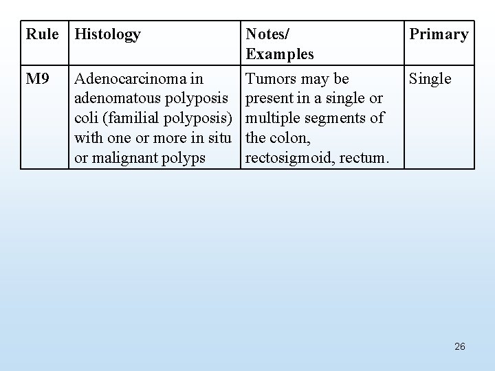 Rule Histology Notes/ Examples Primary M 9 Tumors may be present in a single