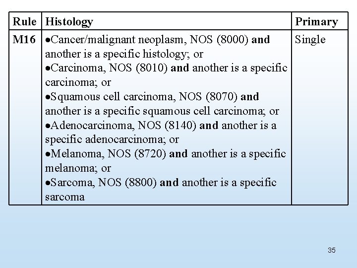 Rule Histology Primary M 16 Cancer/malignant neoplasm, NOS (8000) and Single another is a