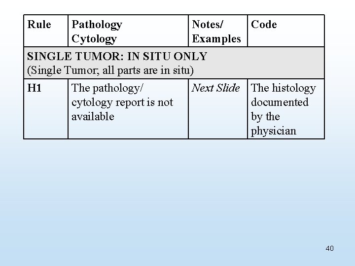 Rule Pathology Cytology Notes/ Code Examples SINGLE TUMOR: IN SITU ONLY (Single Tumor; all