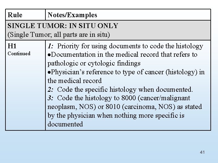 Rule Notes/Examples SINGLE TUMOR: IN SITU ONLY (Single Tumor; all parts are in situ)