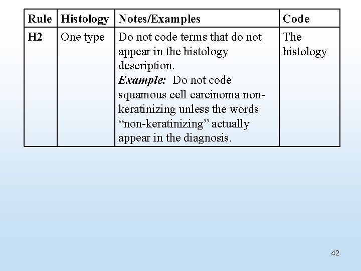 Rule Histology Notes/Examples H 2 One type Do not code terms that do not