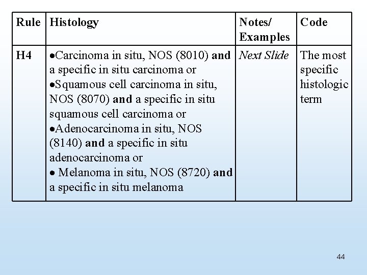 Rule Histology H 4 Notes/ Code Examples Carcinoma in situ, NOS (8010) and Next