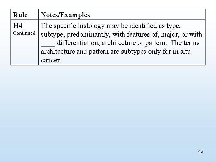 Rule H 4 Continued Notes/Examples The specific histology may be identified as type, subtype,