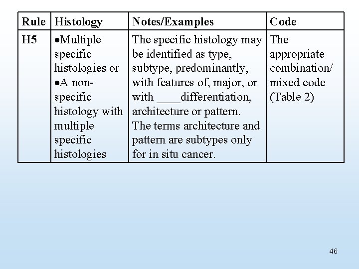 Rule Histology H 5 Multiple specific histologies or A nonspecific histology with multiple specific