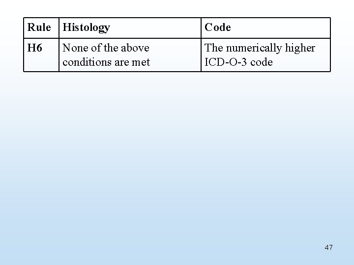 Rule Histology Code H 6 None of the above conditions are met The numerically