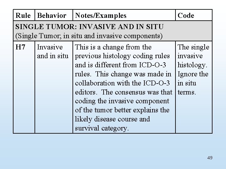 Rule Behavior Notes/Examples SINGLE TUMOR: INVASIVE AND IN SITU (Single Tumor; in situ and