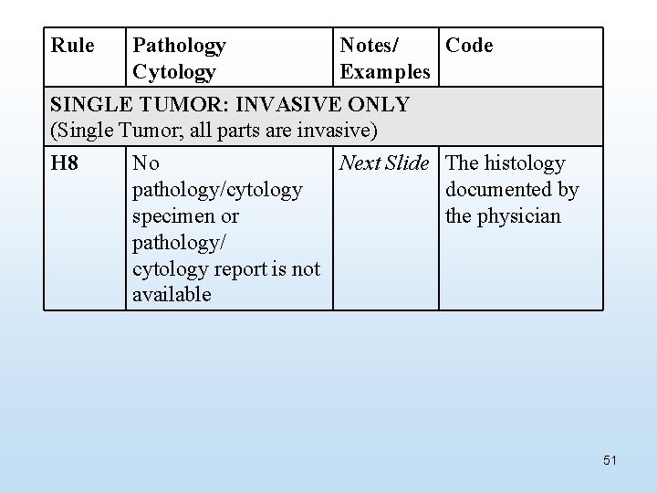Rule Pathology Cytology Notes/ Code Examples SINGLE TUMOR: INVASIVE ONLY (Single Tumor; all parts