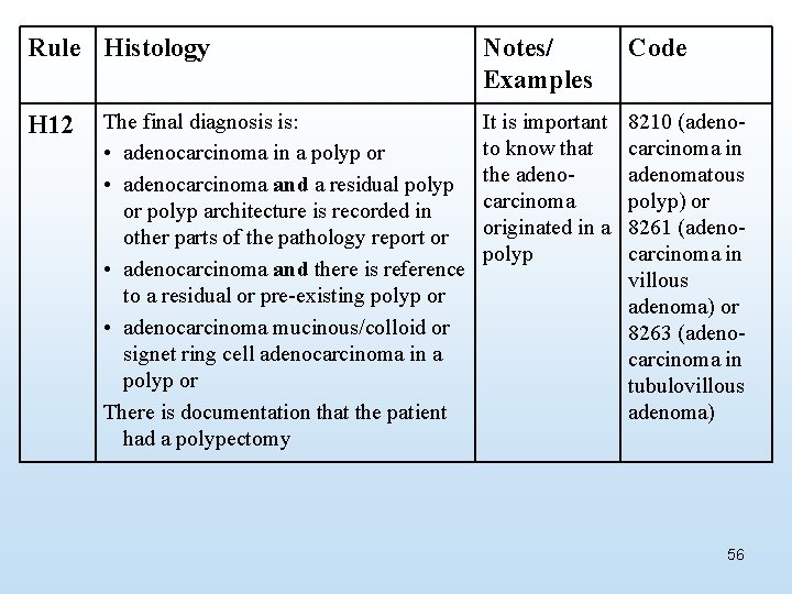 Rule Histology H 12 The final diagnosis is: • adenocarcinoma in a polyp or