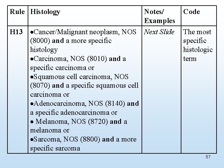 Rule Histology Notes/ Examples H 13 Cancer/Malignant neoplasm, NOS Next Slide (8000) and a