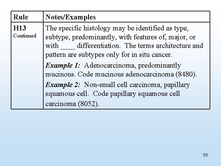 Rule H 13 Continued Notes/Examples The specific histology may be identified as type, subtype,