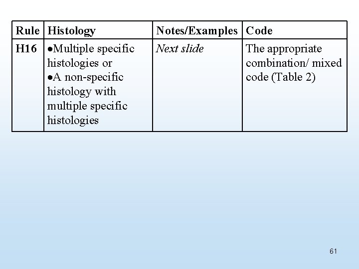 Rule Histology H 16 Multiple specific histologies or A non-specific histology with multiple specific