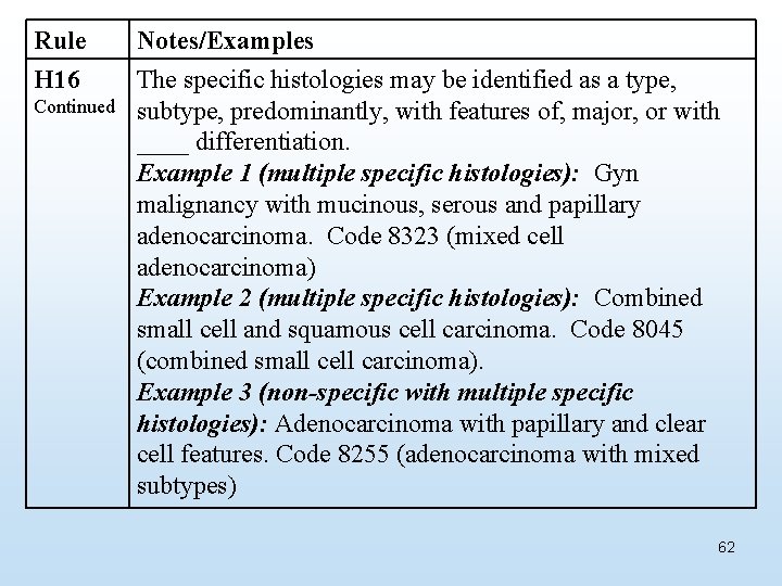Rule H 16 Continued Notes/Examples The specific histologies may be identified as a type,