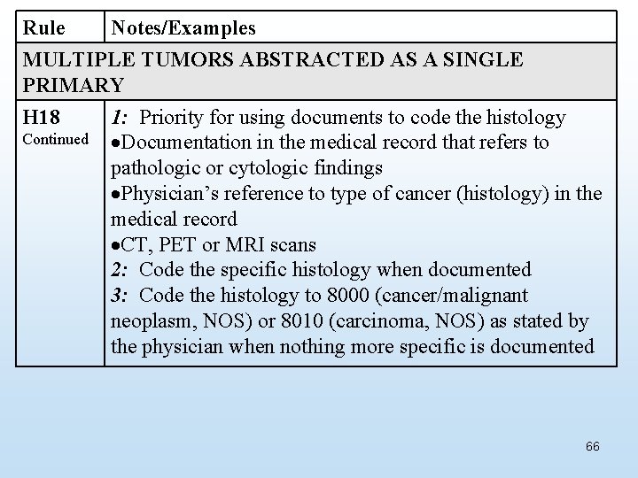 Rule Notes/Examples MULTIPLE TUMORS ABSTRACTED AS A SINGLE PRIMARY H 18 Continued 1: Priority