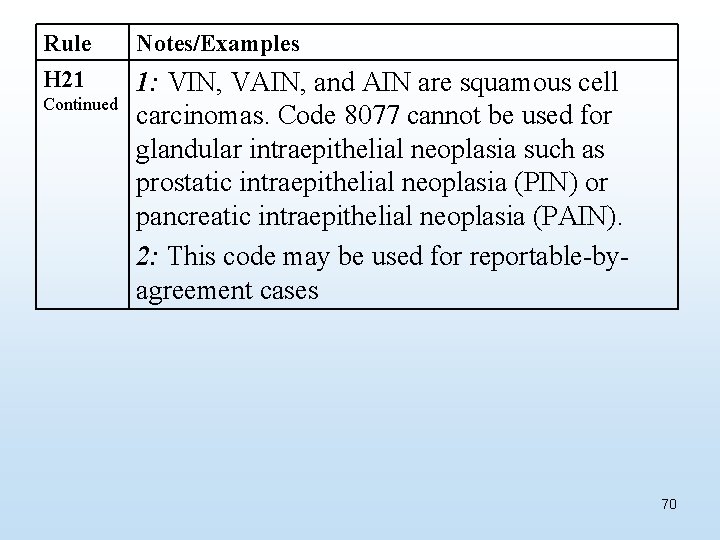 Rule H 21 Continued Notes/Examples 1: VIN, VAIN, and AIN are squamous cell carcinomas.