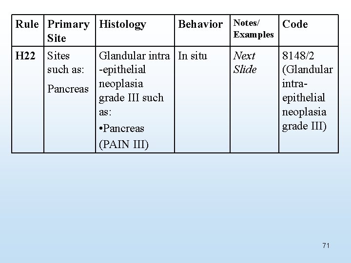 Rule Primary Histology Site H 22 Sites such as: Behavior Notes/ Glandular intra In