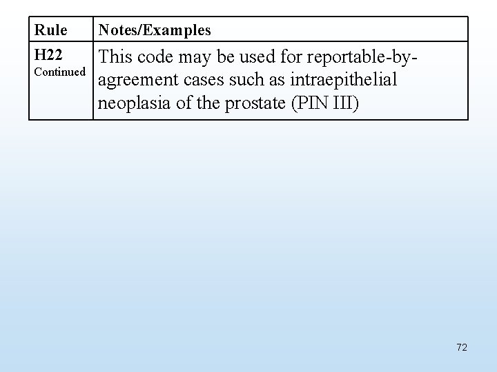 Rule H 22 Continued Notes/Examples This code may be used for reportable-byagreement cases such