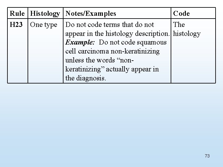 Rule Histology Notes/Examples Code H 23 One type Do not code terms that do