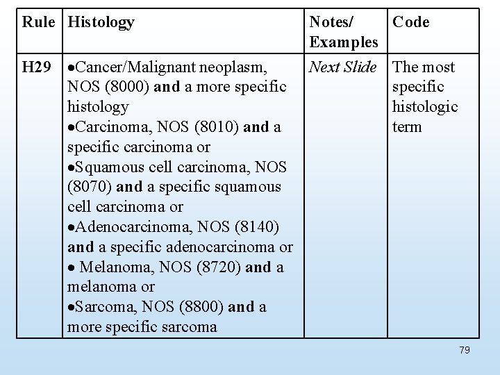 Rule Histology Notes/ Code Examples H 29 Cancer/Malignant neoplasm, Next Slide NOS (8000) and