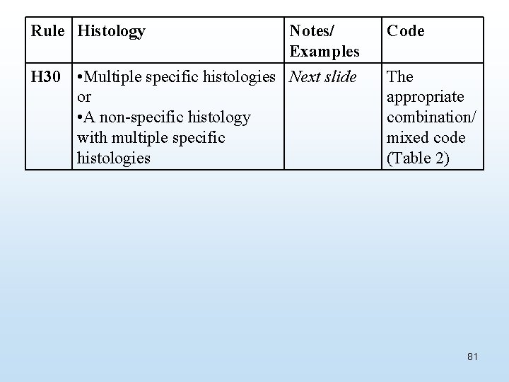 Rule Histology Notes/ Examples H 30 • Multiple specific histologies Next slide or •