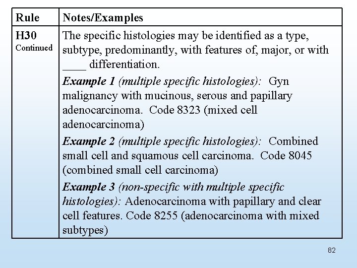 Rule H 30 Continued Notes/Examples The specific histologies may be identified as a type,