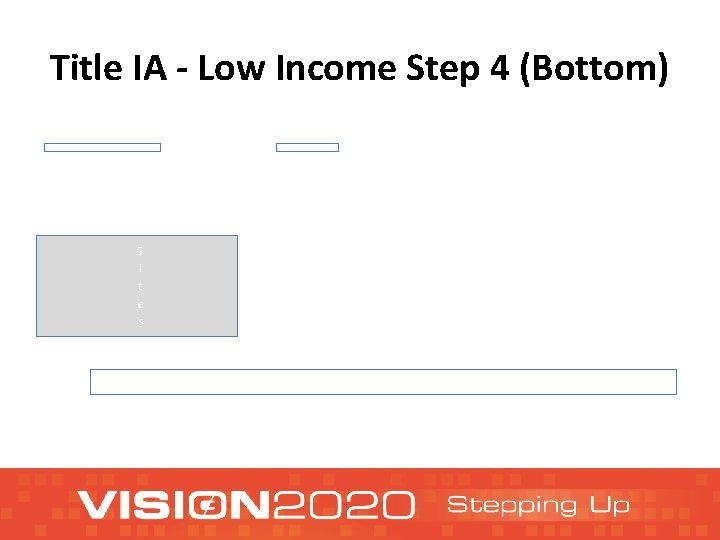 Title IA - Low Income Step 4 (Bottom) S i t e s 