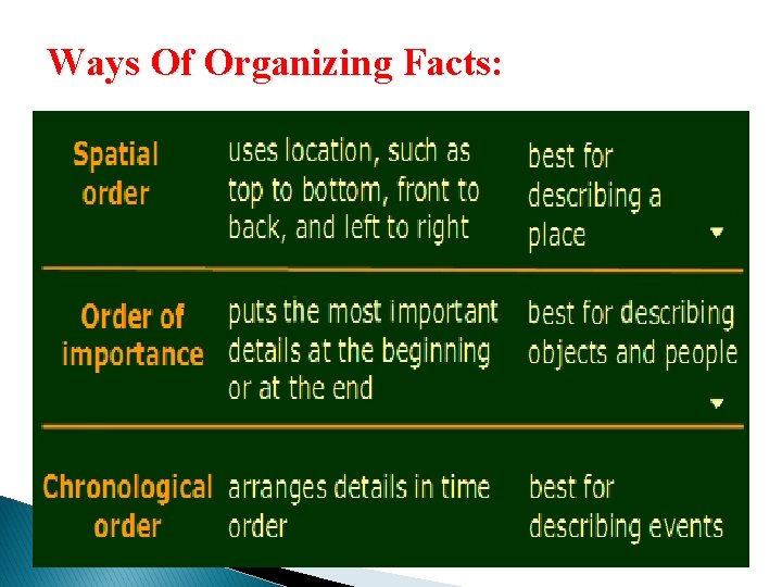 Ways Of Organizing Facts: 