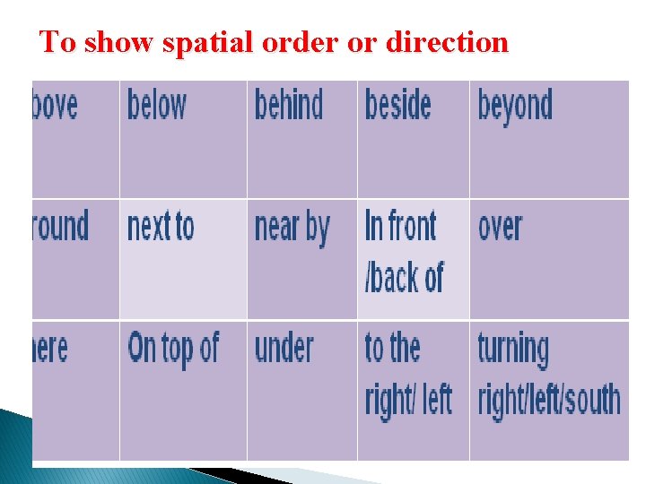 To show spatial order or direction 