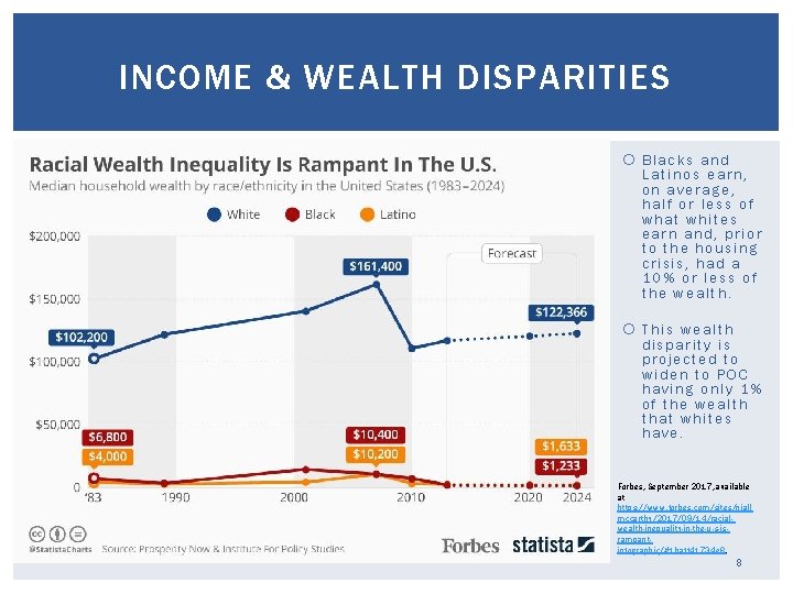 INCOME & WEALTH DISPARITIES Blacks and Latinos earn, on average, half or less of