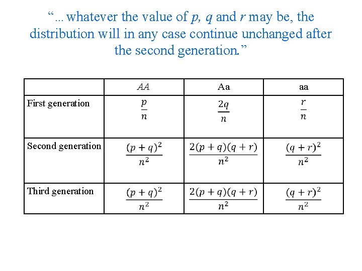 “…whatever the value of p, q and r may be, the distribution will in