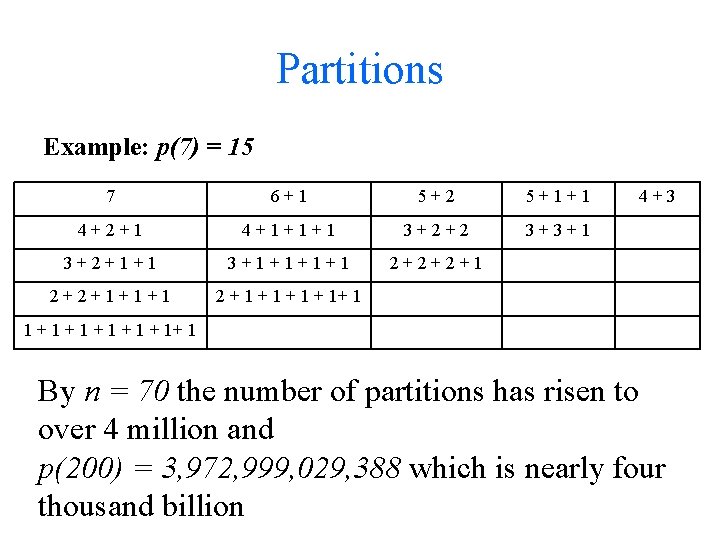 Partitions Example: p(7) = 15 7 6+1 5+2 5+1+1 4+2+1 4+1+1+1 3+2+2 3+3+1 3+2+1+1