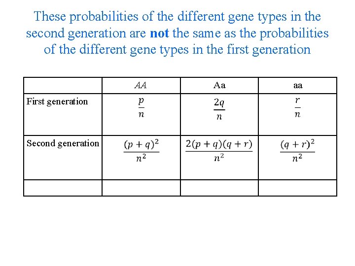 These probabilities of the different gene types in the second generation are not the