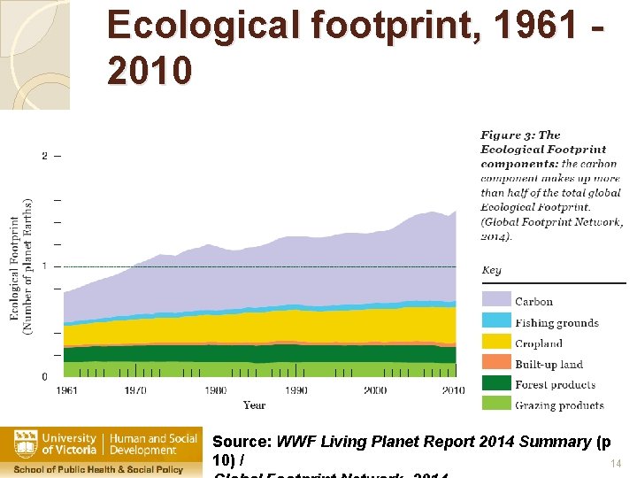 Ecological footprint, 1961 2010 Source: WWF Living Planet Report 2014 Summary (p 10) /