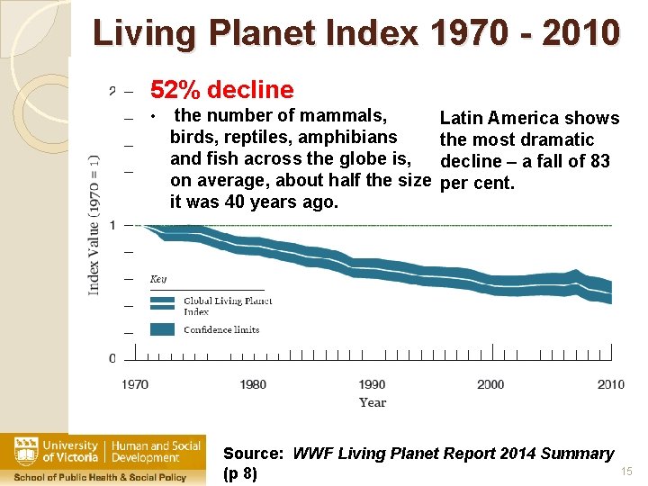 Living Planet Index 1970 - 2010 52% decline • the number of mammals, birds,