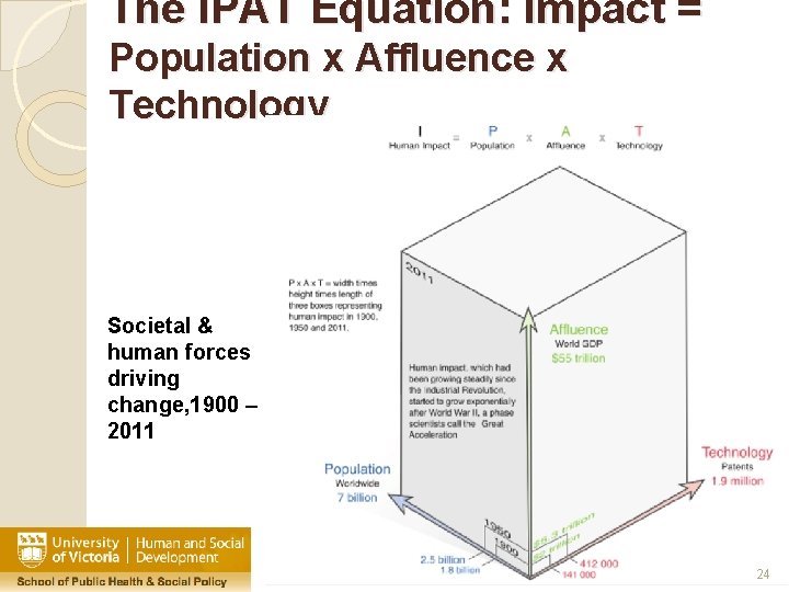 The IPAT Equation: Impact = Population x Affluence x Technology Societal & human forces