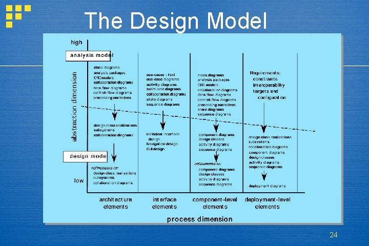 The Design Model 24 