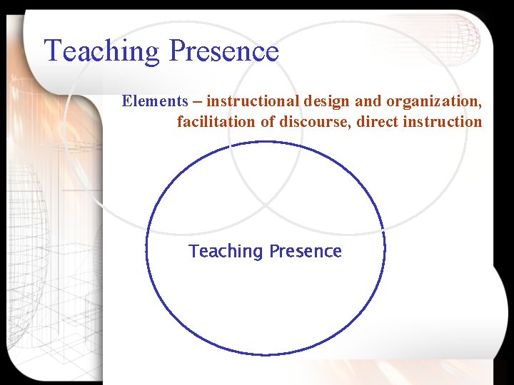 Community of Inquiry Framework Validation Instrument Development Arbaugh