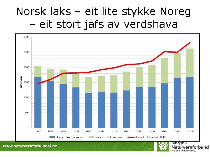 Norsk laks – eit lite stykke Noreg – eit stort jafs av verdshava 