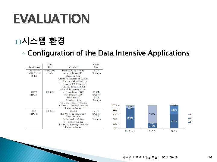 EVALUATION � 시스템 환경 ◦ Configuration of the Data Intensive Applications 네트워크 프로그래밍 특론 EVALUATION � 시스템 환경 ◦ Configuration of the Data Intensive Applications 네트워크 프로그래밍 특론